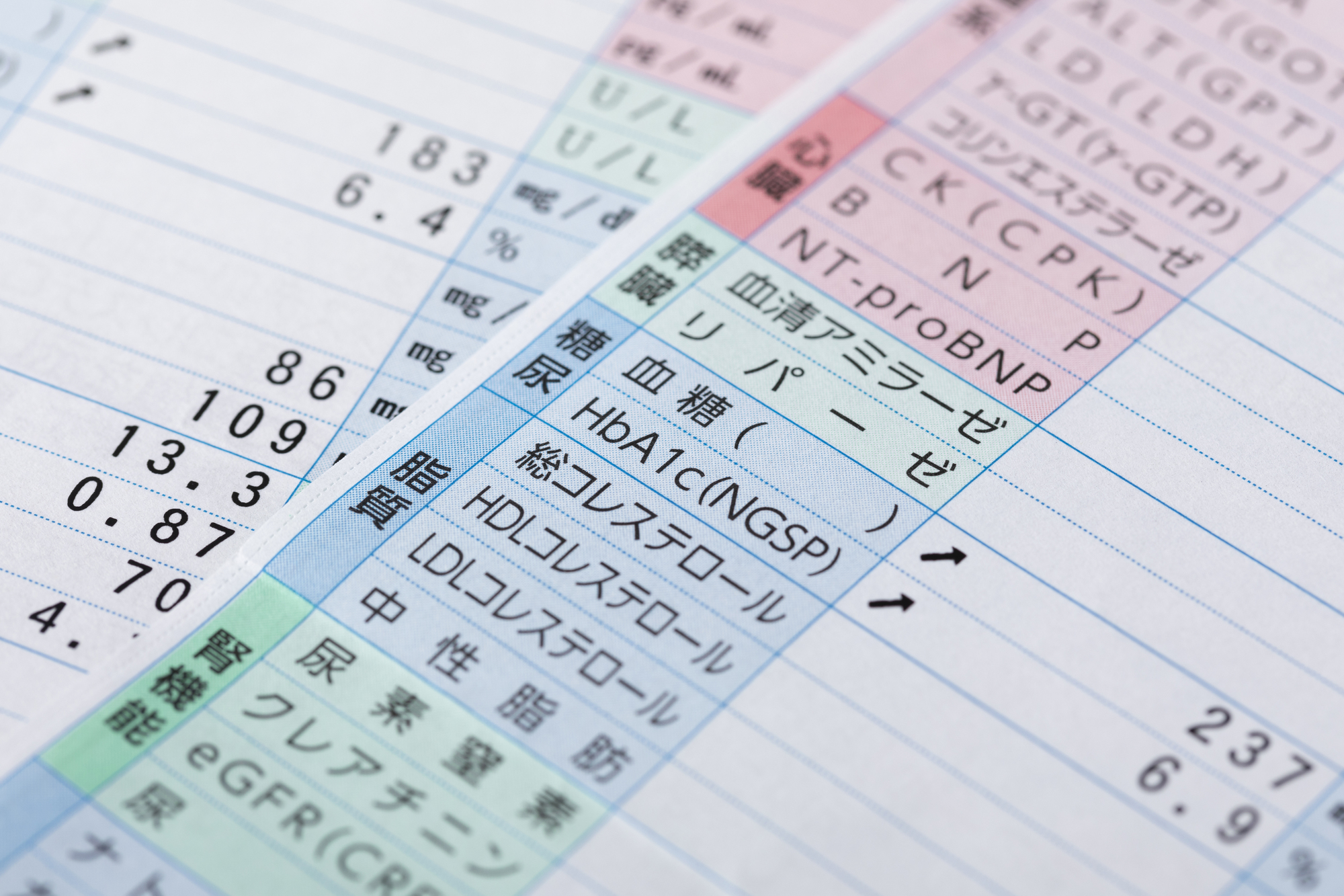 健康診断に仕様する医療機器の画像
